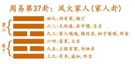 风火家人卦感情婚姻发展 风火家人卦测感情结局_运势吉凶_拓易生活网