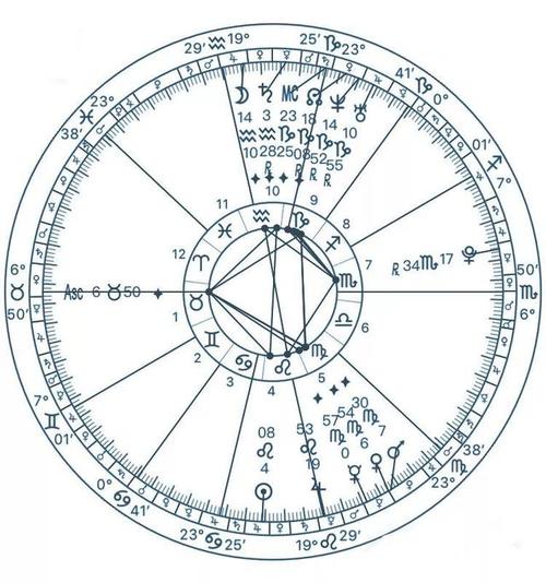 星盘三分钟看懂你的人生轨迹