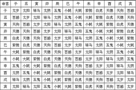 八字命宫的作用 八字命宫的正确查法