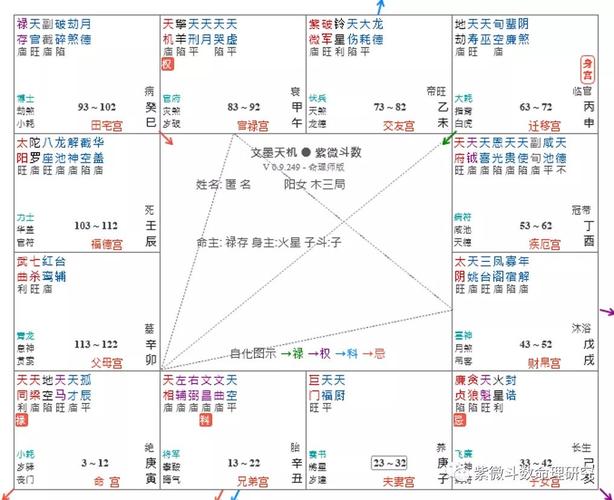 紫微斗数太阴落陷