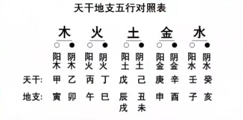 八字本气余气格局(戊寅能借气还魂)