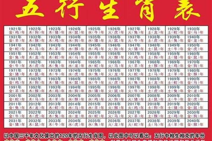 80年属什么生肖的?今年多大?1880年属什么生肖_运势解析_研几周易