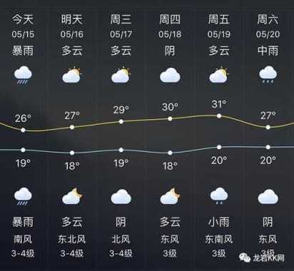 今日消息福建省新罗区暴雨预警关于福建龙岩新罗天气预报知识介绍