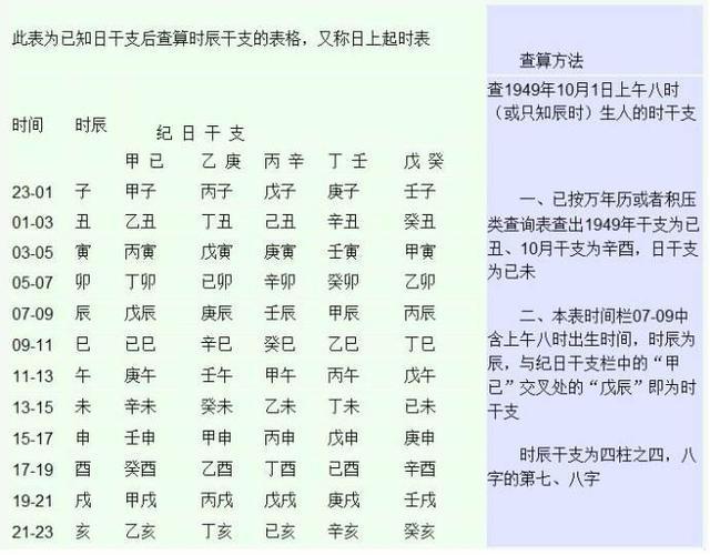 生辰八字时辰怎么推算根据生辰八字看结婚日