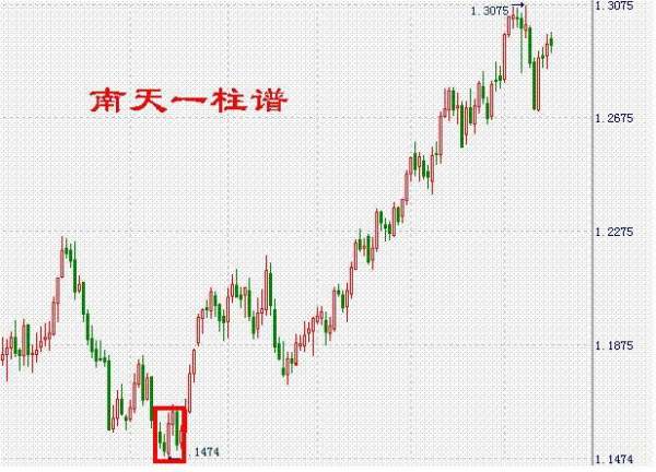 手相弓形线炒股 弓形有几条线段