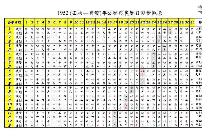 我想知道1952年12月份的公历与农历