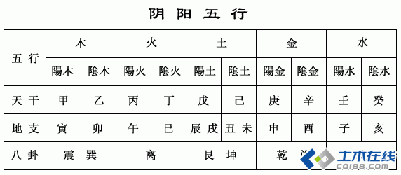 亥(hài) 地支的含义:   子是兹的意思,指万物兹萌于既动之阳气下