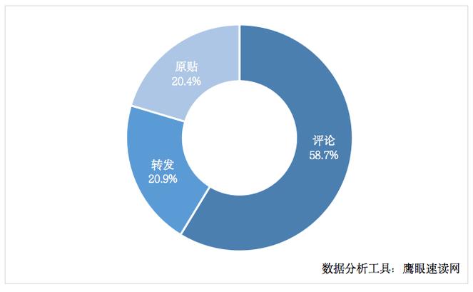 地方热点旅游舆情分析报告: