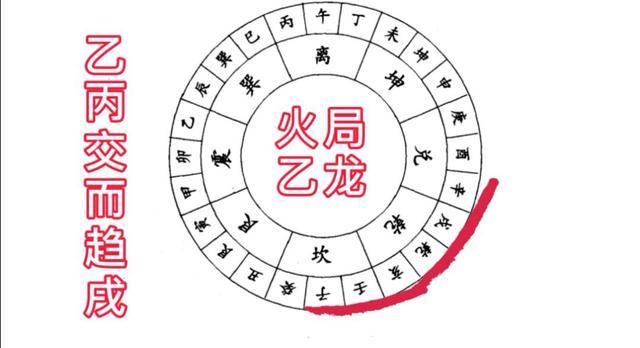 八字有水局和火局(五行水局是什么意思)