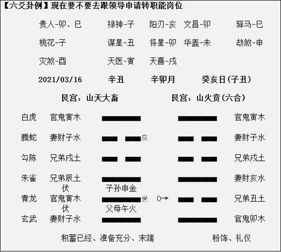 卜卦基本理论(易经占卜方法 流程)