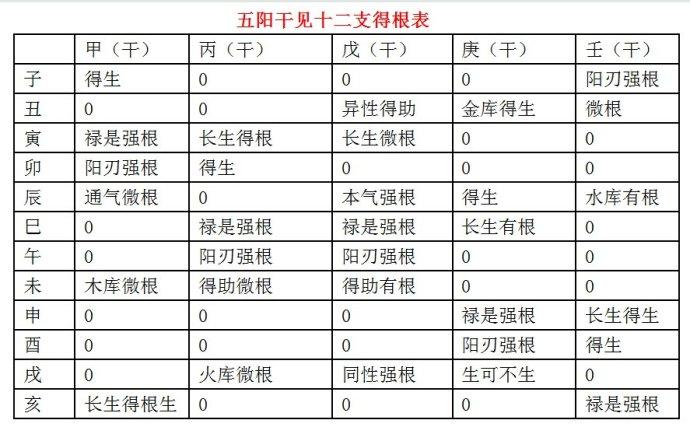 盲派八字用神(盲派八字看婚姻一百例)