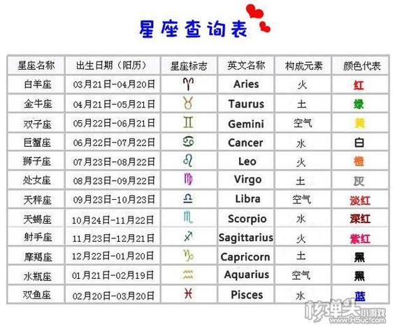 十二星座月份表是怎样的 12星座出生日期详细