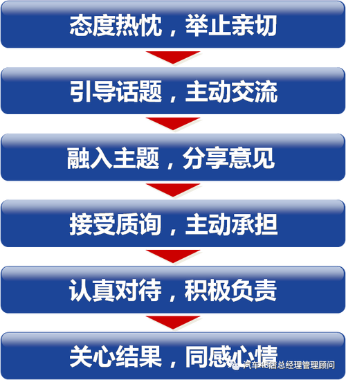 与客户聊感情的技巧 与客户聊天方式的技巧