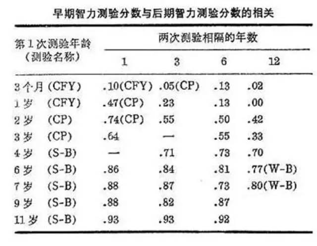 智商测试年龄划分(多大年龄测试智商比较准确)