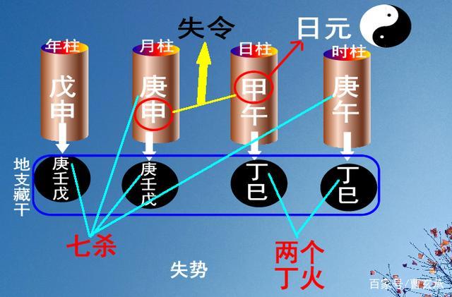 日元极弱状态