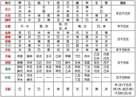 八字金神贵人的意思