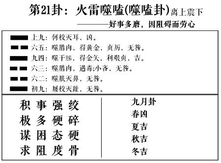 周易第21卦火雷噬嗑噬嗑卦