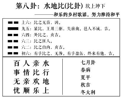 水地比二爻动感情 水地比卦二爻动