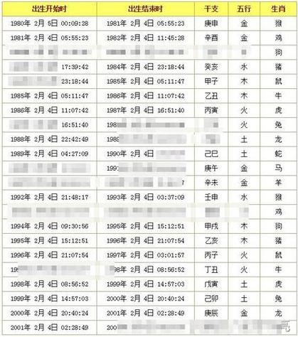 五行姓名查询生辰八字查询,五行查询生辰八字-神算网