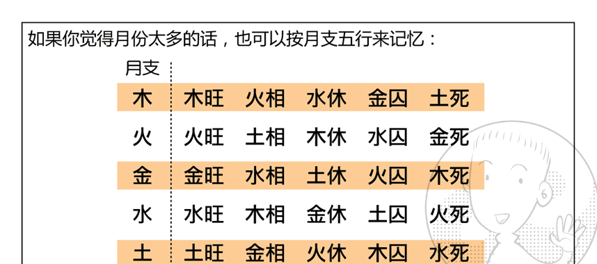 八字旺度指什么 免费生辰八字起名100分