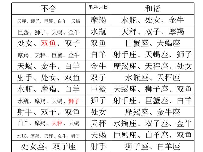 星座相生相克查询简图