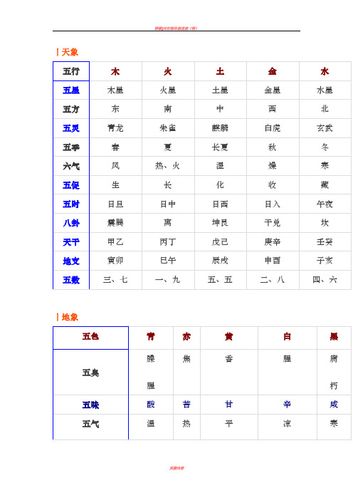 五行相生相克对照表 - 百度文库