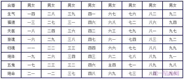 特别是在老一辈人的心中,子女成婚前他们都会拿双方的八字先测算一下