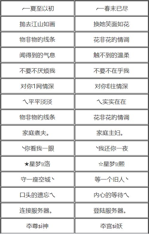 qq飞车情侣名qq飞车情侣名字2个字