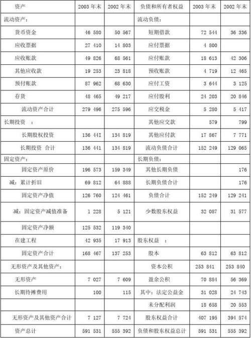 课后习题:第五章 公司客户财务报表分析