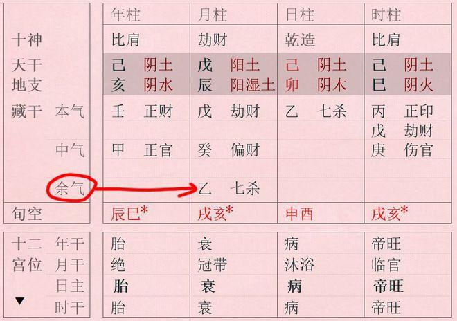 为什么辰中的乙木是余气地支藏干的本中余三气要这样看