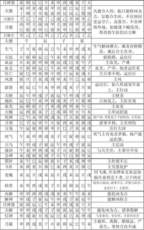 速查表 神煞表 跨度和值速查表 神煞 人员总表 关煞 八字神煞 的相关