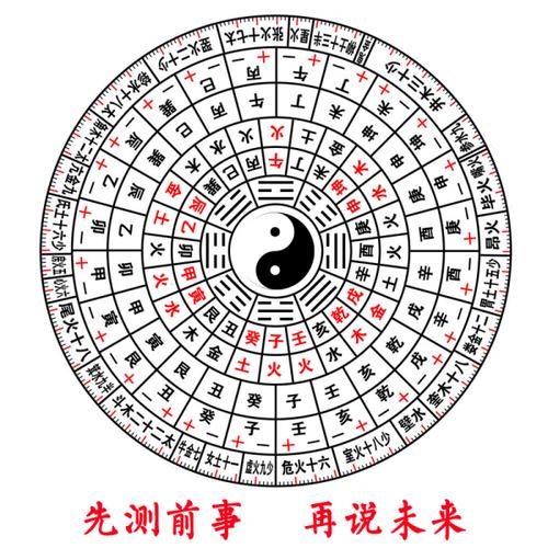 八字排盘学习(八字排盘教学)