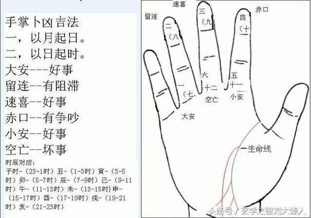 掐指算命的搞笑顺口溜