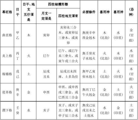 五行相生相克_word文档在线阅读与下载_无忧文档