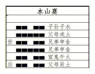 水山蹇兑宫感情 水山蹇感情复合