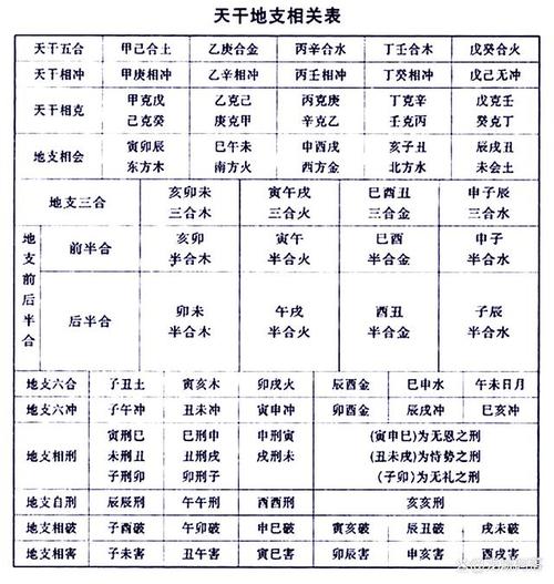 问事类,比如丢失东西等比较着急的,人们常用梅花易数又或者六爻八卦等