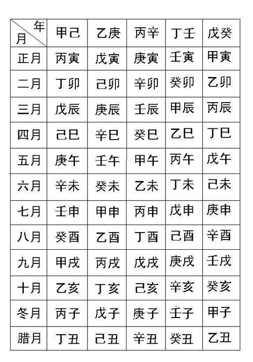 日子八字中怎么算(八字选日子怎么算的)