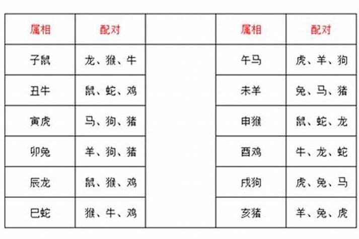 传统男女属相婚配表上_生肖_火光网