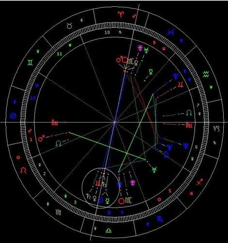 内圈为男方命盘,外圈为2023年10月17日星盘