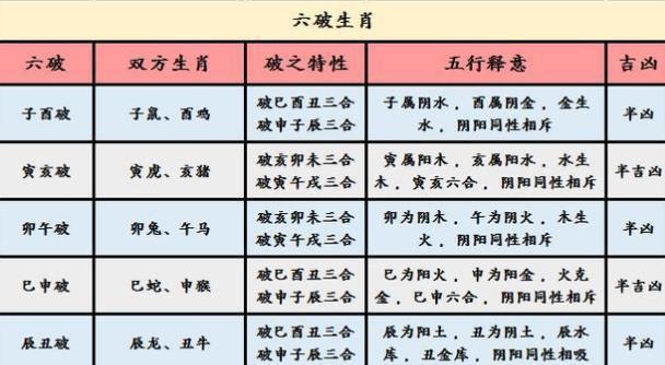 十二生肖婚配吉凶速查表让你轻松看懂命理