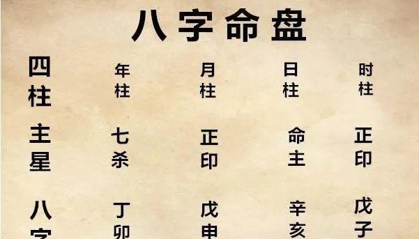 八字命盘查询免费