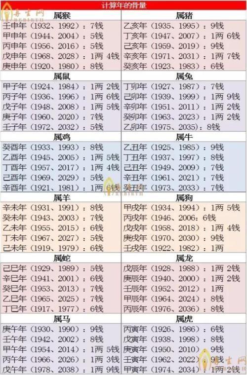 算命多少两2023