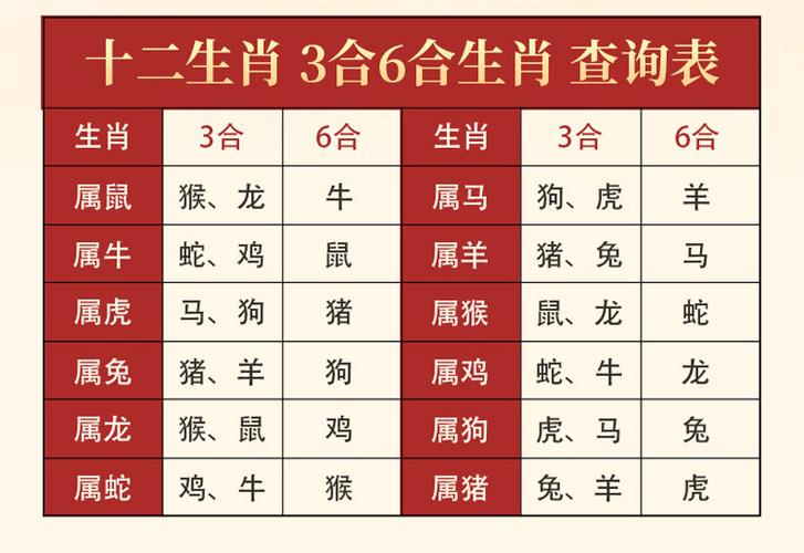 十二生肖三合六合手链招财天然金曜石属猴鼠龙虎2023财神手串饰品