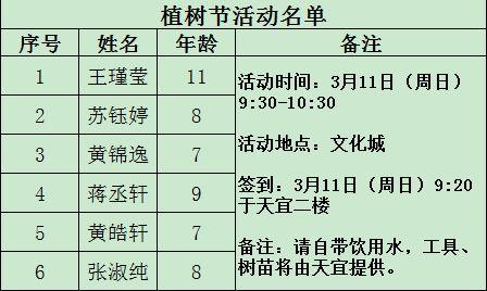 植树林起名字大全