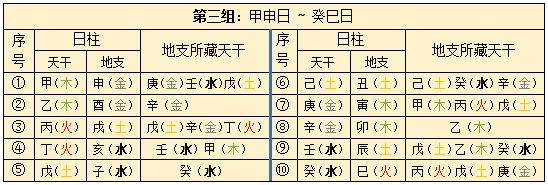 六十甲子八字日柱最全口诀