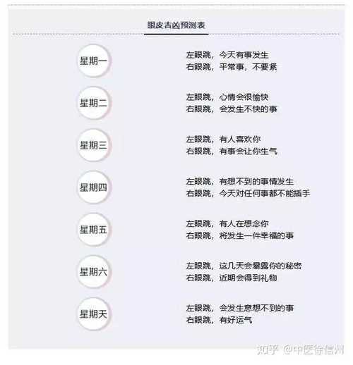 右眼皮老是跳一星期了_戌时右上眼皮跳吉凶_右眼皮上面一直跳,吉凶