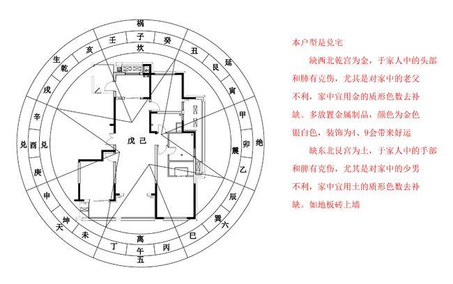 家庭装修为什么要看风水风水究竟看的是哪些