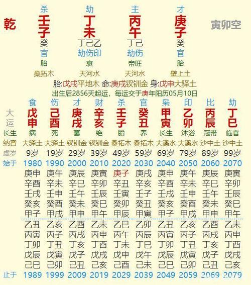 生辰八字看官司(八字看官司输赢)