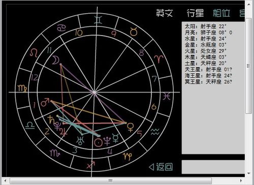 阳历生日为1981年12月14日23时40分的男性,请问金星星座是什么?