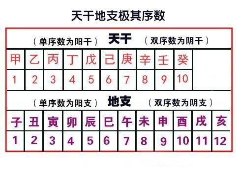 天干地支纪年法是什么怎么算纪年起点以哪一天为起点